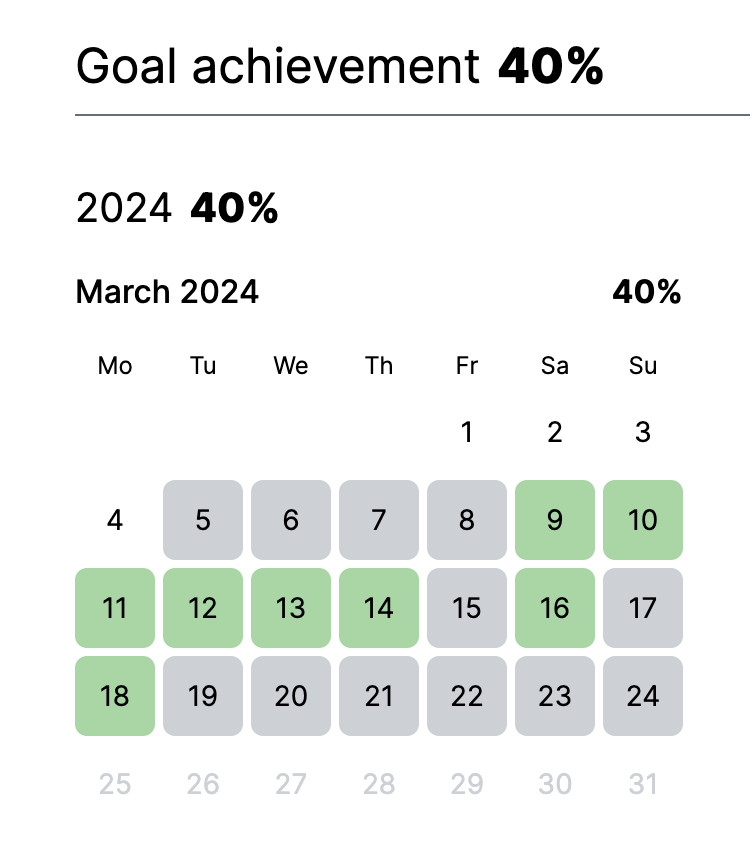 Track goal achievement